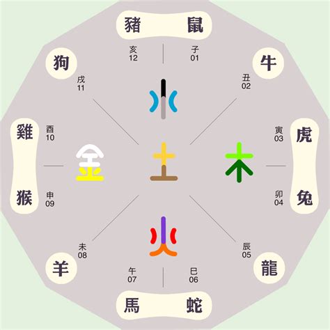 五行对应颜色|十二地支与色彩的五行属性